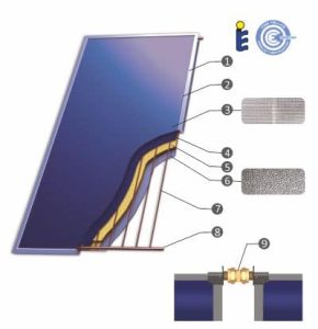 SUNSYSTEM KOLEKTOR 95% UČINK. PK SL AL ELEMENTI