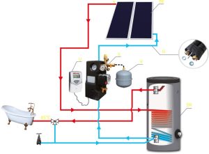 Kućna instalacija solarnog kompleta