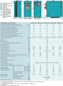 KOTAO BIO-TEC OSNOVNE DIMENZIJE