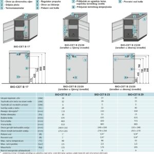 BIO-CET osnovne dimenzije