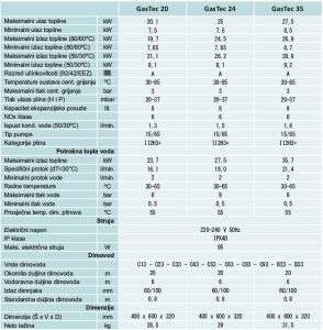 Plinski bojler PelTec dimenzije