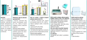 KOTAO BIO-TEC L TABLICA ISPORUKA