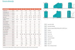 Kotao na plin/ulje EKO-CUP dimenzije